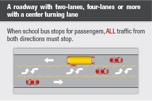 4 lanes with center turning lane
