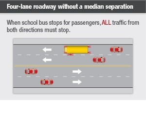 4-lane without median