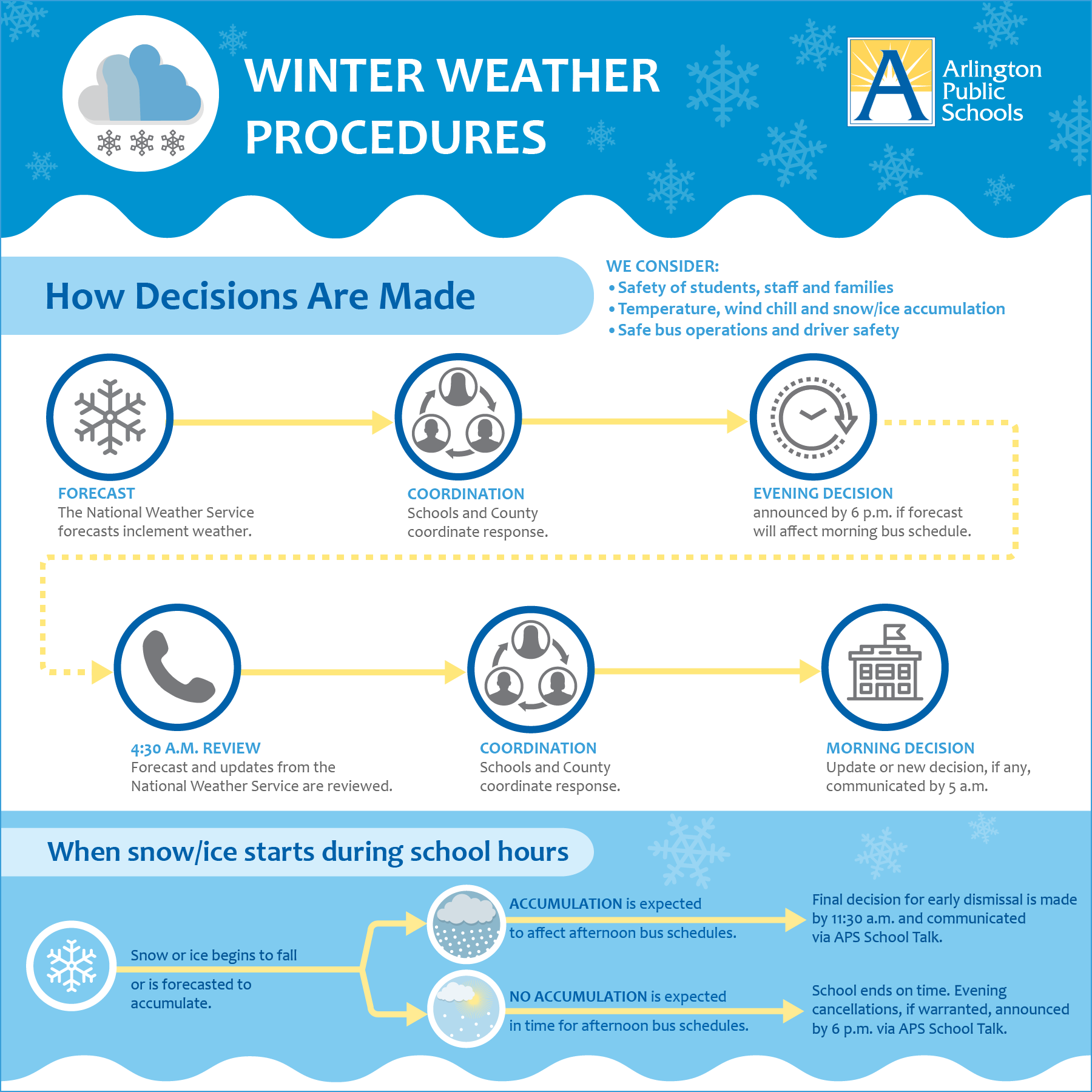 Weather school